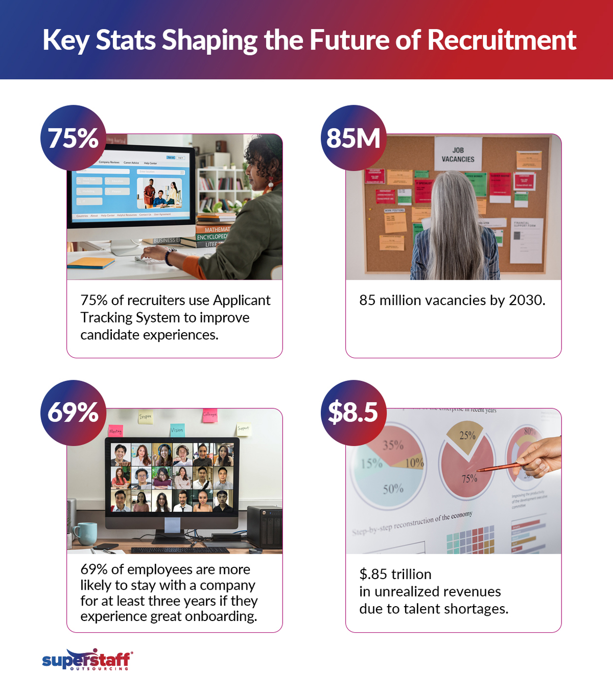 A mini infographic showing a woman using desktop, another woman checking job vacancies, a computer screen showing different candidate profiles, and a revenue graph.