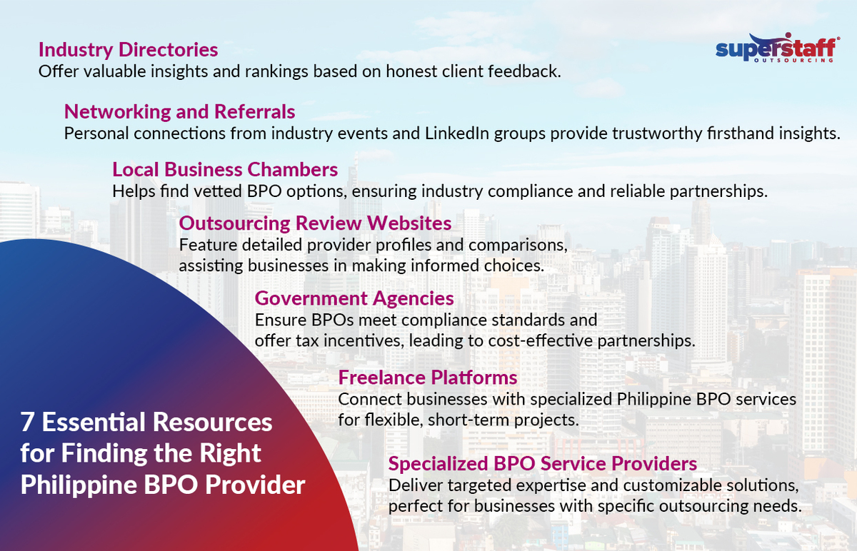 A mini infographic listing where to find providers of BPO in the Philippines.