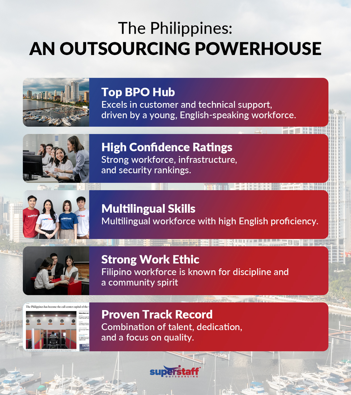 Collage of photos featuring Makati, customer service executives, and a newspaper headline hailing BPO in the Philippines.