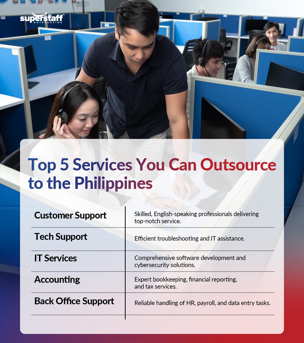 An infographic showing the top 5 services you can outsource to the Philippines. Choosing the right BPO provider for your company is the key to harnessing the potential of these outsourced tasks.