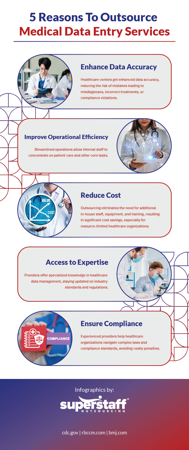 Reasons To Outsource Medical Data Entry Services