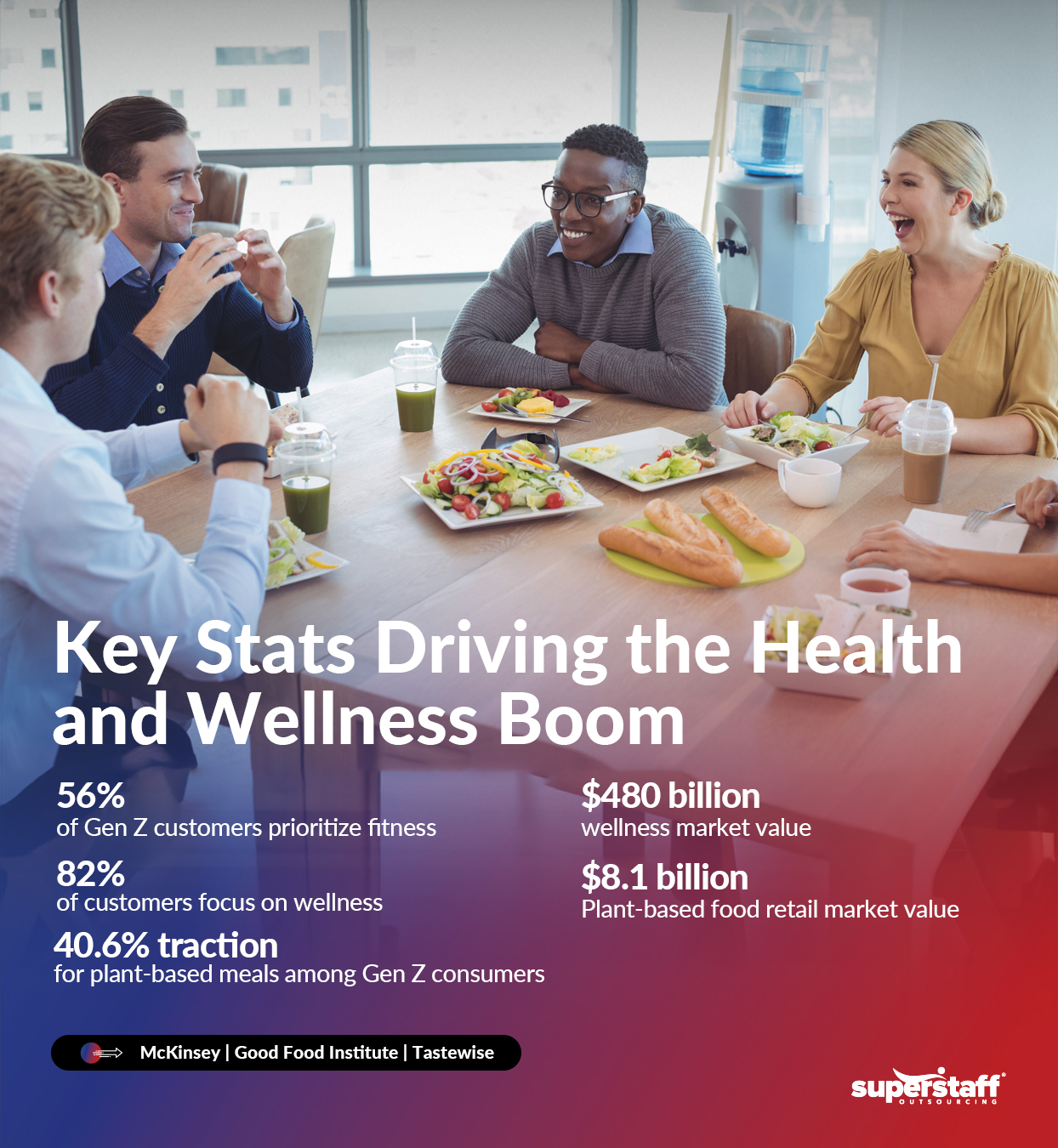 An infographic showing key statistics driving the health and wellness boom in the food franchise industry.