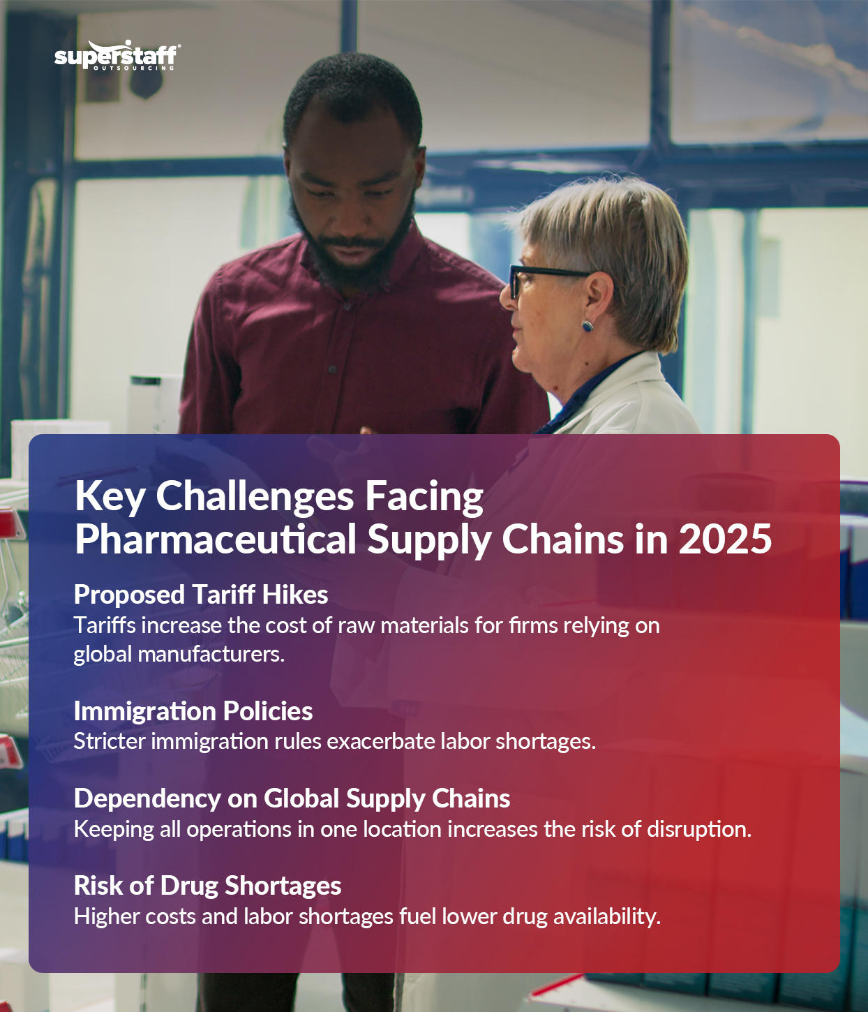 The image highlights supply chain challenges facing the pharmaceutical industry in 2025. It features a serious discussion between a male professional and an older female scientist in a laboratory setting, emphasizing collaboration and problem-solving in the industry. The challenges outlined include proposed tariff hikes that drive up raw material costs for manufacturers relying on global sources, stricter immigration policies that worsen labor shortages, and an over-dependency on global supply chains that heightens the risk of operational disruptions. Additionally, the risk of drug shortages looms large, as higher costs and limited labor availability threaten consistent drug supply. The visual underscores the critical need for proactive strategies to mitigate these supply chain challenges.