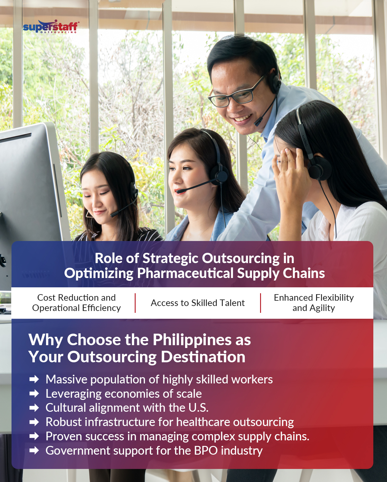 The image highlights how strategic outsourcing can address supply chain challenges in the pharmaceutical industry. It showcases a team of smiling professionals in a bright, modern office, equipped with headsets and collaborating effectively, symbolizing the efficiency and talent available in outsourcing. Key benefits of outsourcing include cost reduction, operational efficiency, access to skilled talent, and enhanced flexibility and agility. The Philippines stands out as an outsourcing destination due to its massive pool of highly skilled workers, economies of scale, cultural alignment with the U.S., robust infrastructure for healthcare outsourcing, and proven success in managing complex supply chains. The country's government support for the BPO industry further solidifies its position as a strategic choice for addressing supply chain challenges.