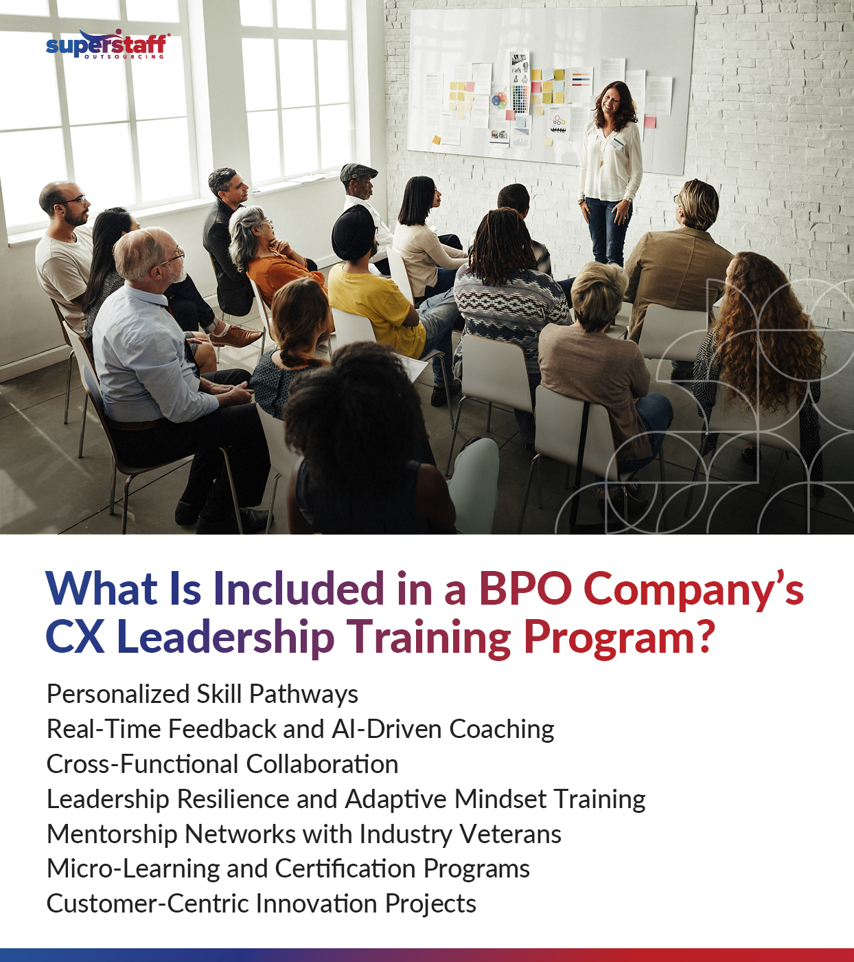 A professional training session is depicted, with a diverse group of individuals seated and attentively listening to a presenter at the front of the room. The presenter stands confidently beside a whiteboard filled with colorful charts and notes. Overlay text reads: "What Is Included in a BPO Company’s CX Leadership Training Program?" The list highlights key training components, such as Personalized Skill Pathways, Real-Time Feedback and AI-Driven Coaching, and Customer-Centric Innovation Projects. The image conveys a focus on professional development in Customer Experience Outsourcing.