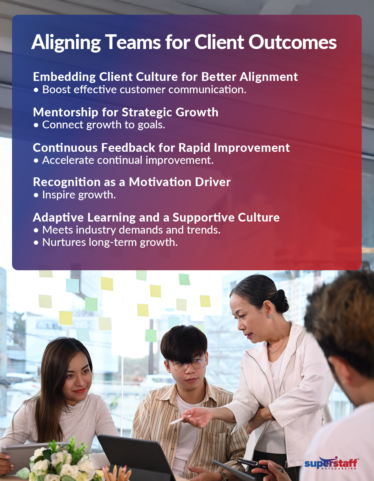 The image highlights a professional setting where a manager or team leader is actively engaging with a group of employees during a discussion. The banner headline reads, "Aligning Teams for Client Outcomes." Key focus areas include Embedding Client Culture for Better Alignment, Mentorship for Strategic Growth, Continuous Feedback for Rapid Improvement, Recognition as a Motivation Driver, and Adaptive Learning and a Supportive Culture. Each section emphasizes strategies to align company goals with client needs while fostering employee growth through mentorship, feedback loops, recognition, and adaptive learning. The post-it notes on the glass wall in the background signify a collaborative and dynamic work environment that values innovation and continuous improvement.