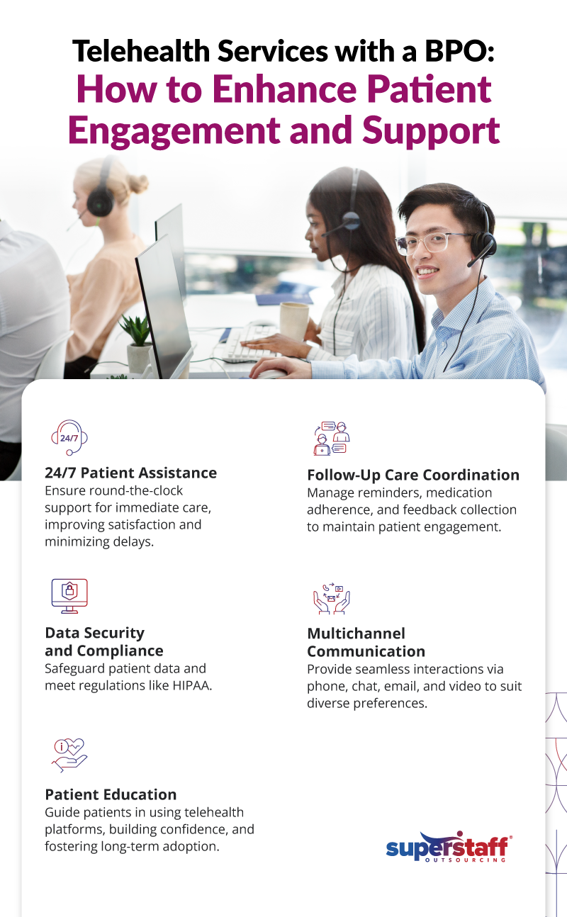 How To Enhance Telehealth Patient Engagement and Support Through BPO, infographic