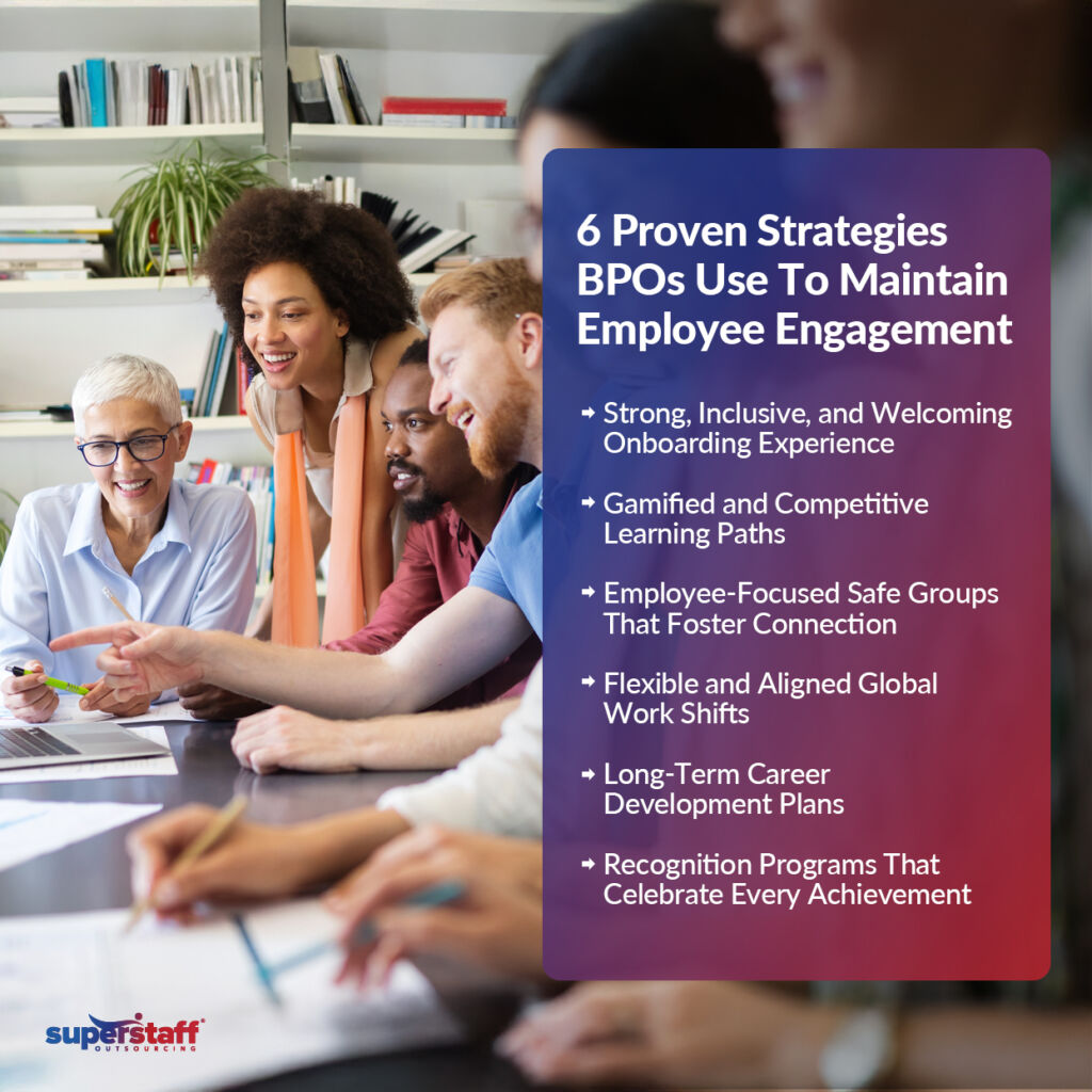 An infographic titled "6 Proven Strategies BPOs Use To Maintain Employee Engagement."