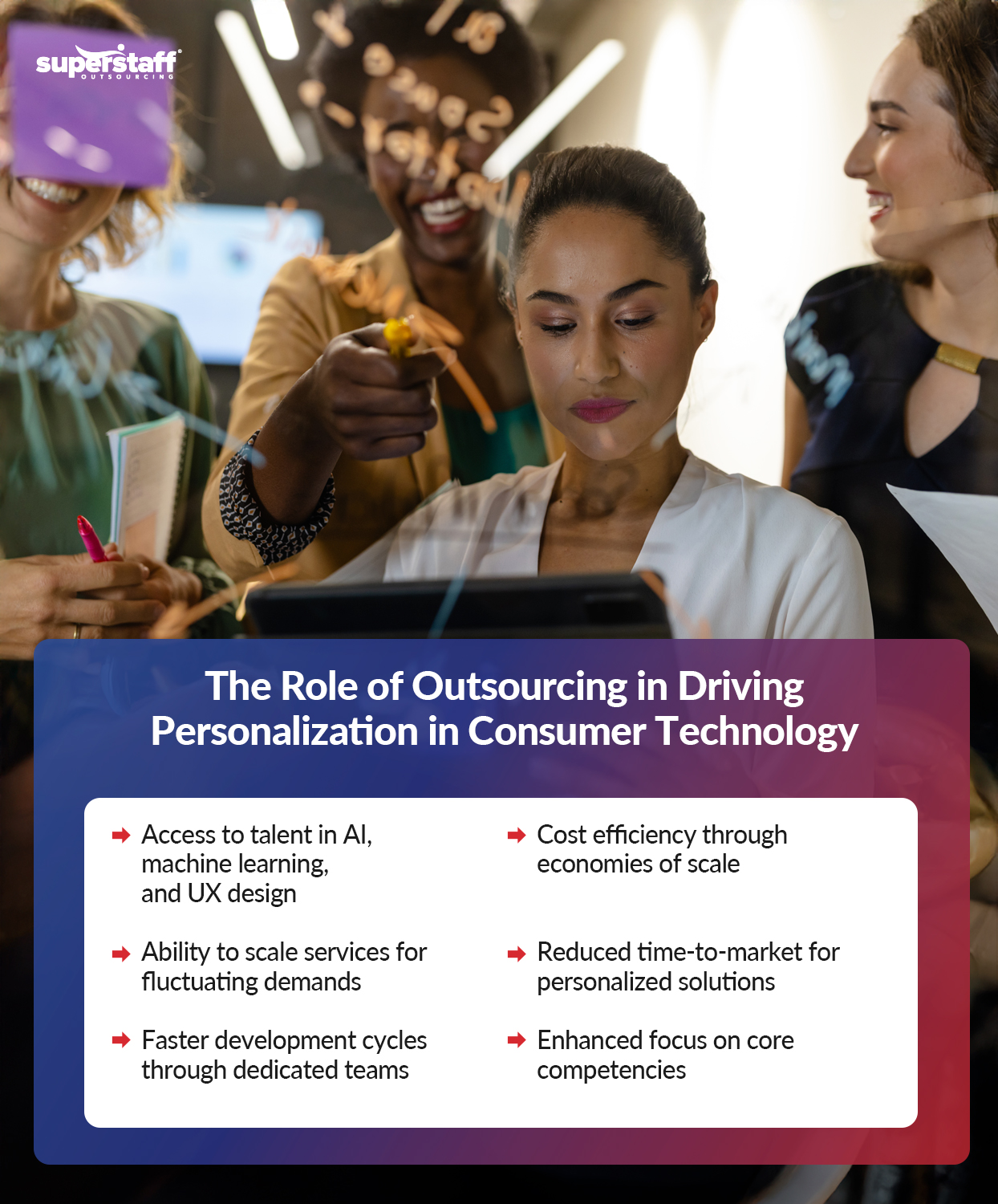 An infographic titled "The Role of Outsourcing in Driving Personalization in Consumer Technology."