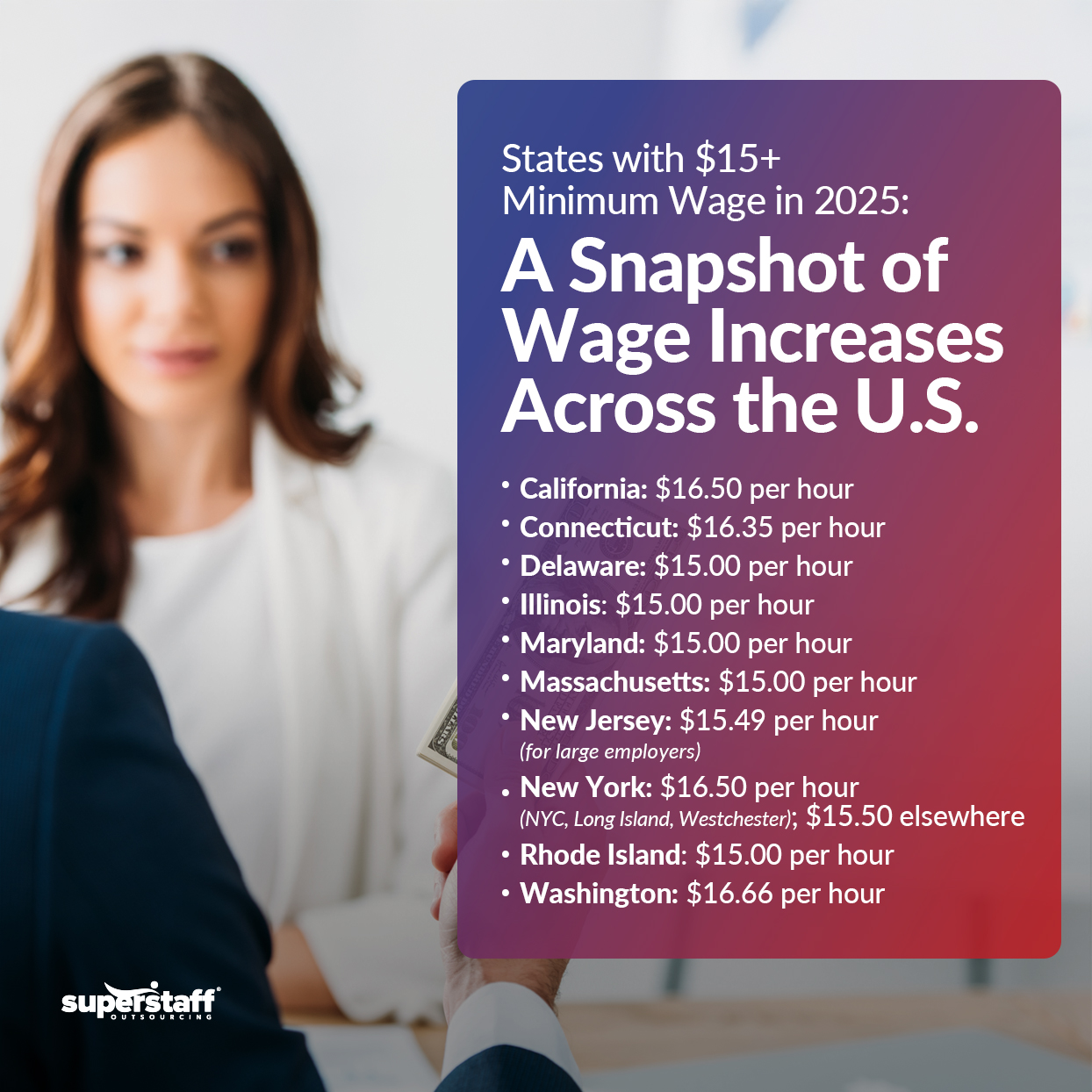 An infographic showing which states are already implementing the $15 minimum wage.