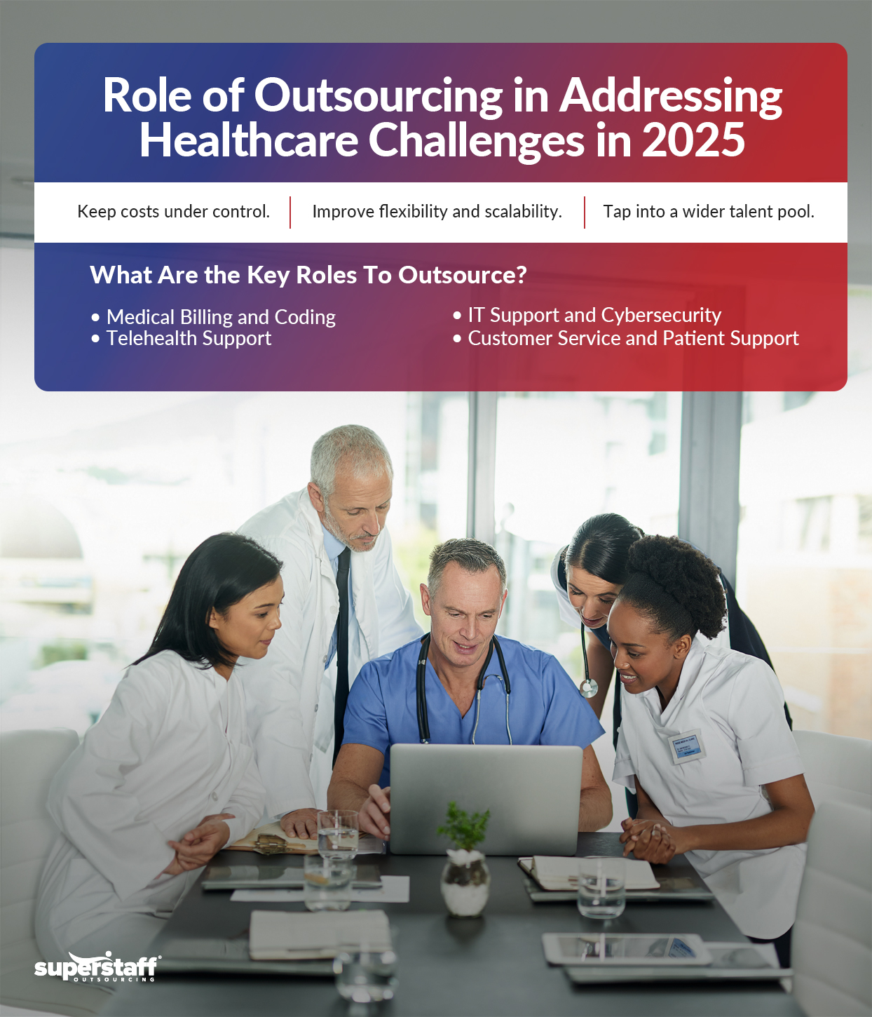 An infographic showing the role of outsourcing in navigating the changes in healthcare under Trump.