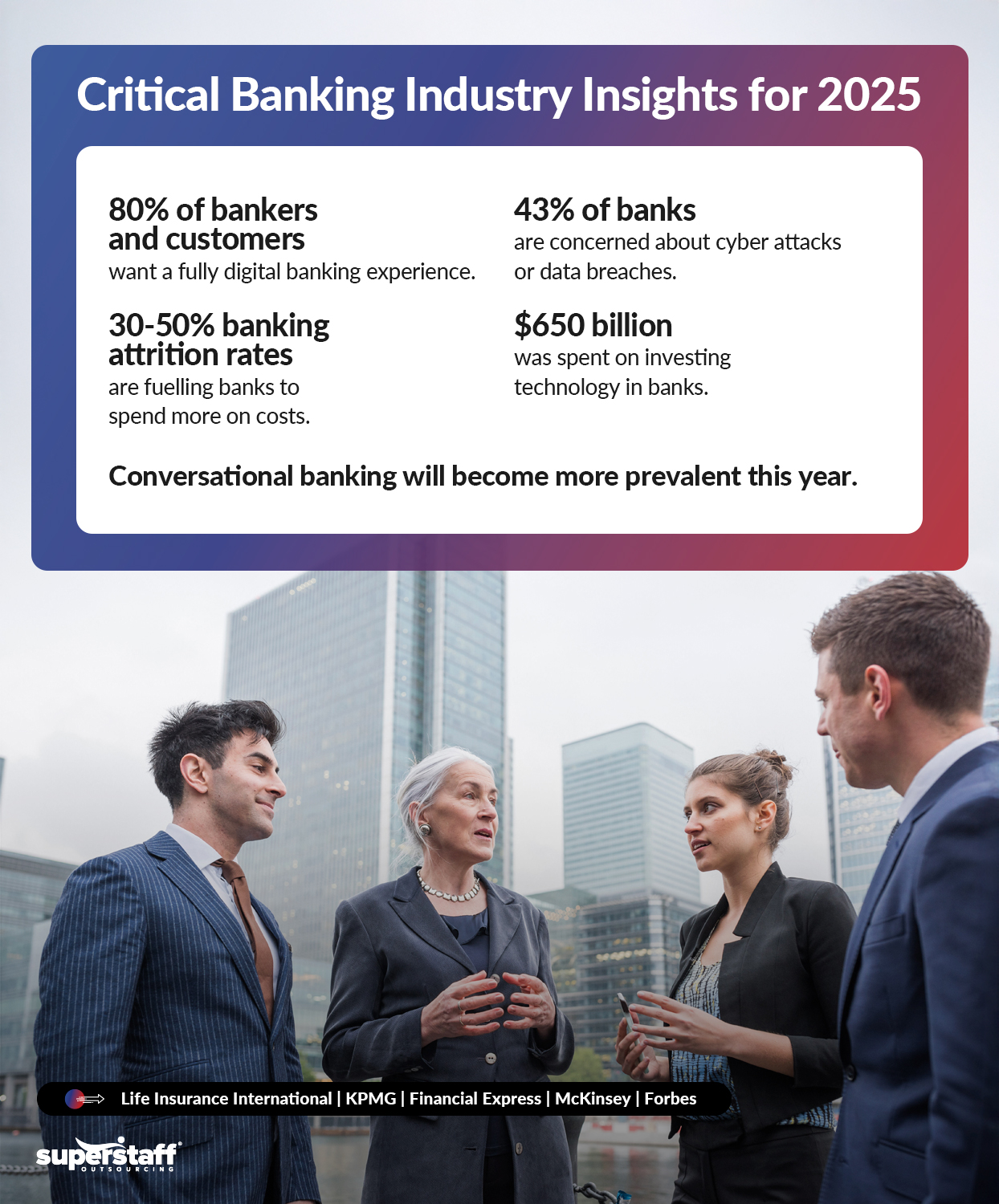 An infographic titled "Critical Banking Industry Insights for 2025."