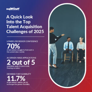 A mini infographic shows the top talent acquition challenges of 2025