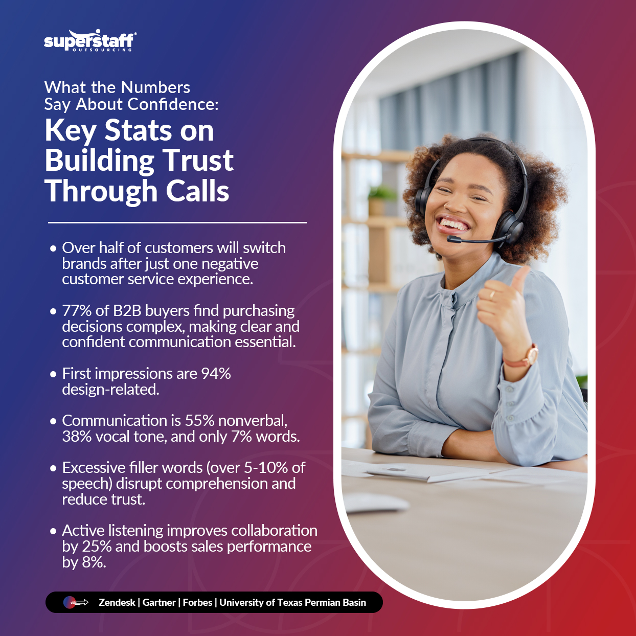 An infographic showing statistics on how to sound confident on the phone. The left side of the image shows the statistics while the right side is an image of a customer service agent.