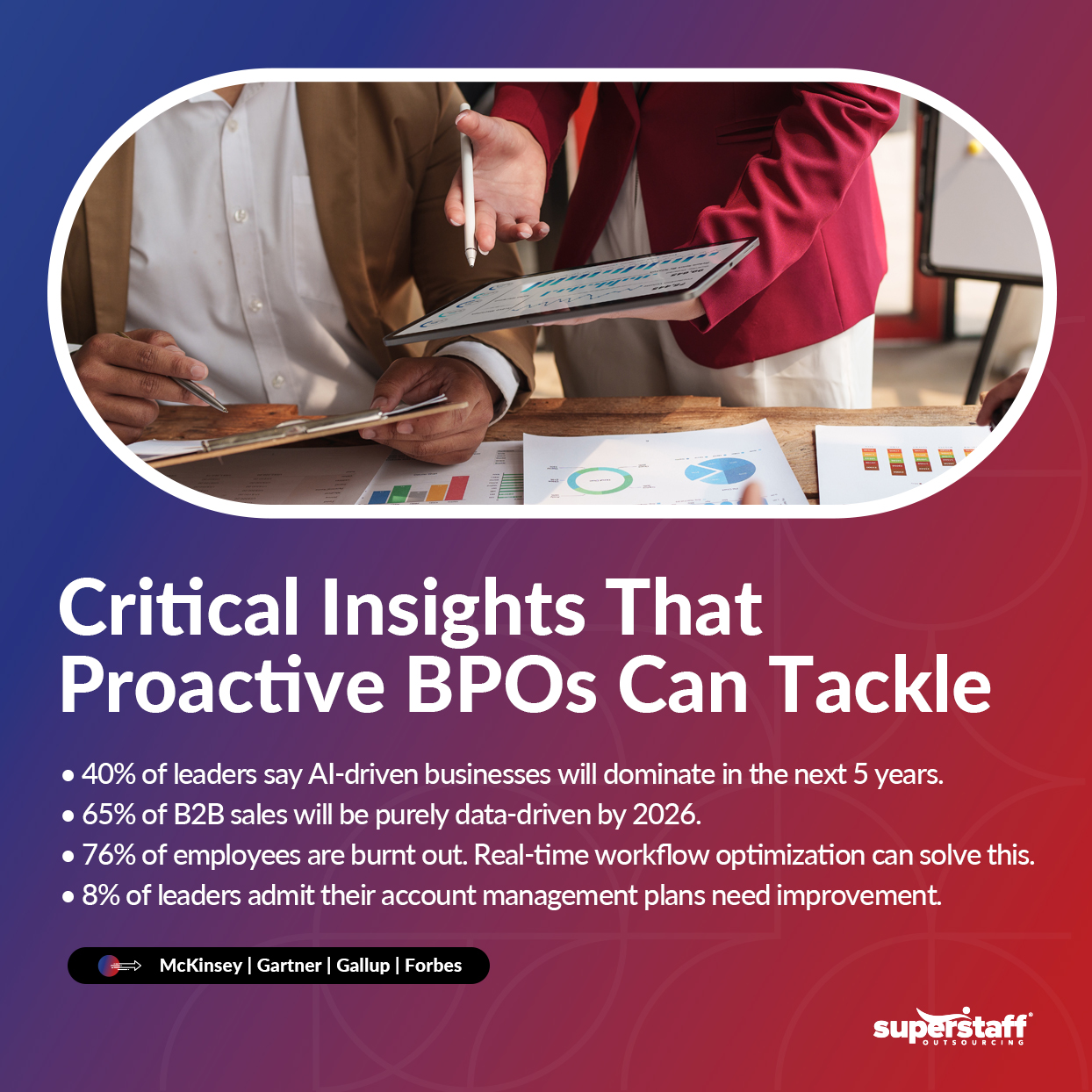 The image shows important statistics and insights that a proactive BPO partner tackles.