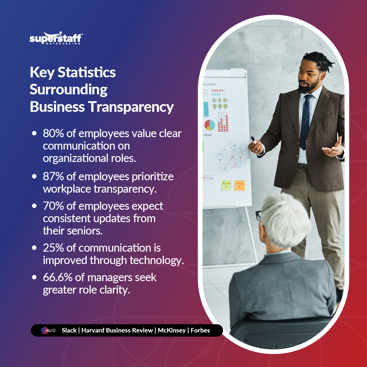 an infographic showcasing statistics on business transparency that tackles the importance of partnering with an outsourcing provider