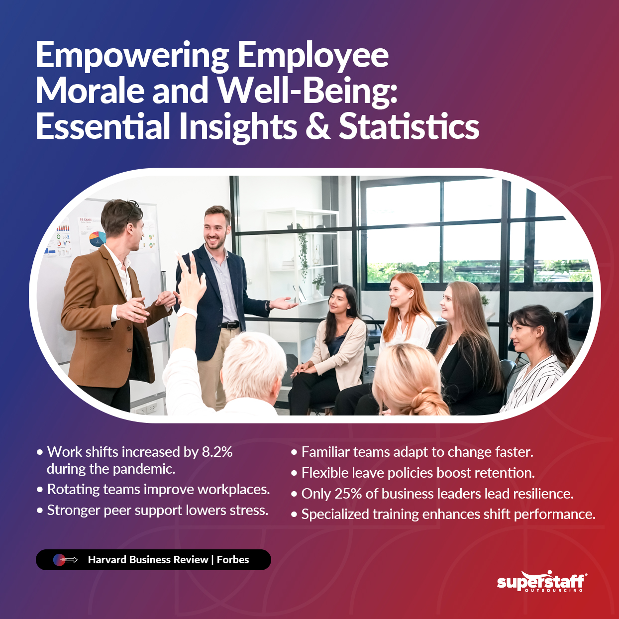 image showing statistics on employee morale and well-being, related to workforce flexibility