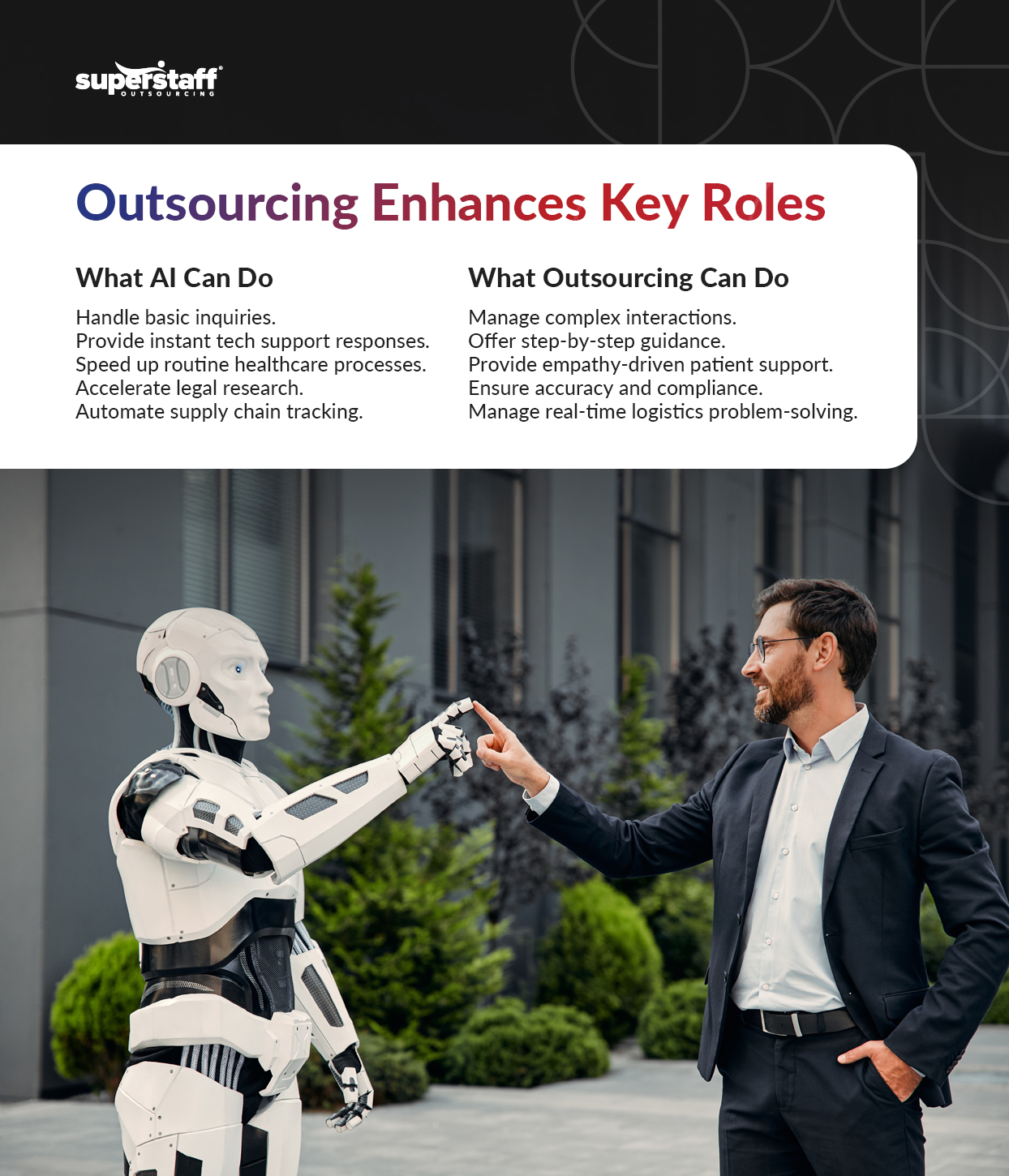 A mini infographic shows how AI + outsourcing can enhance key roles