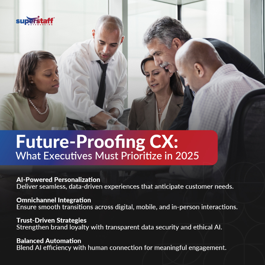 A mini infographic shows future proofing CX: What Executives Must Prioritize in 2025