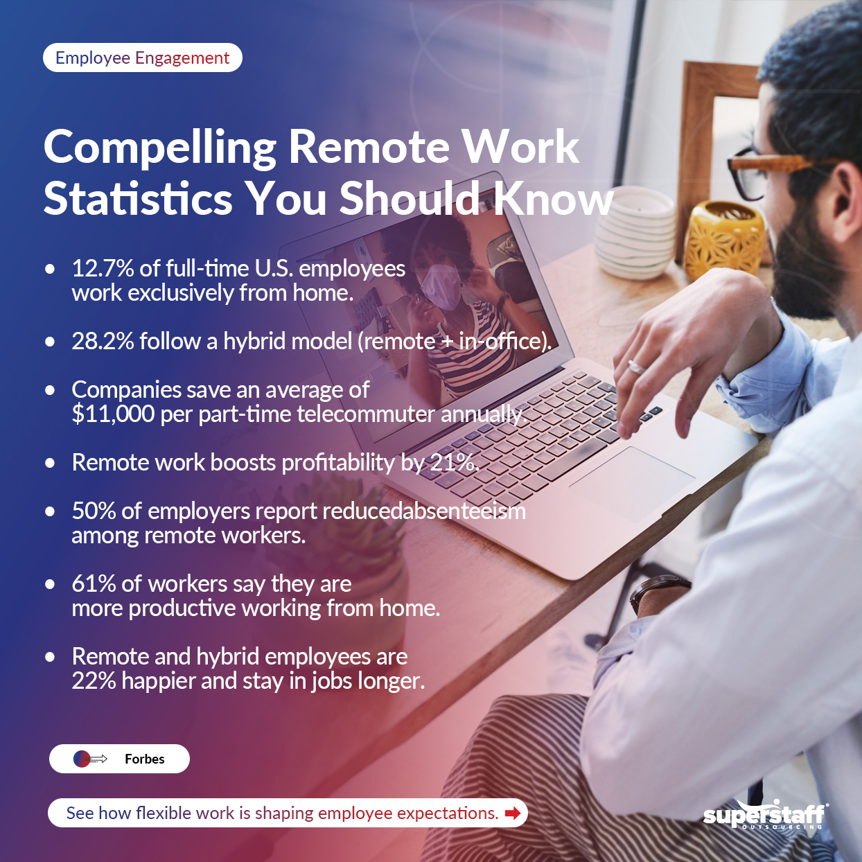 A mini infographic shows compelling work from home statistics