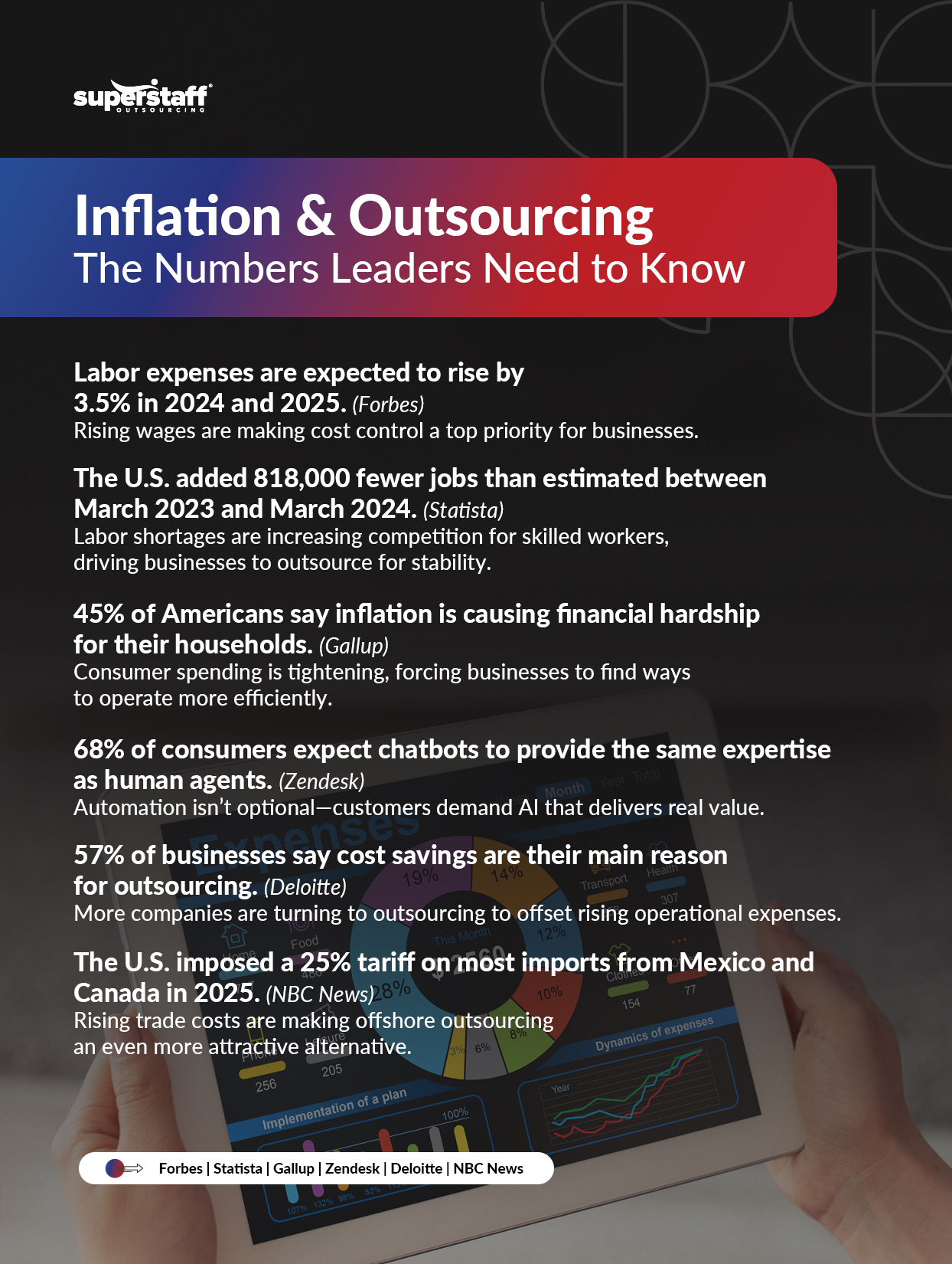 An image showing an infographic on inflation.