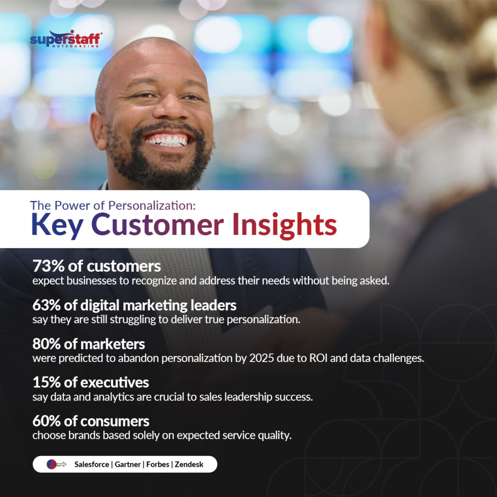 The image features a smiling Black man in a dark blue jacket over a light sweater, engaged in conversation in a bright, blurred background. A bold title, **“The Power of Personalization: Key Customer Insights,”** is displayed in blue and red, followed by key statistics in white text on a dark overlay, highlighting customer expectations, marketing challenges, and data-driven personalization. The **SuperStaff Outsourcing** logo appears in the top left, and sources like **Salesforce, Gartner, Forbes, and Zendesk** are credited at the bottom. The design is clean, professional, and easy to read.