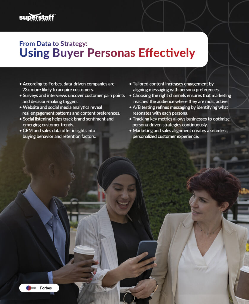 An infographic titled "From Data to Strategy: Using Buyer Personas Effectively."