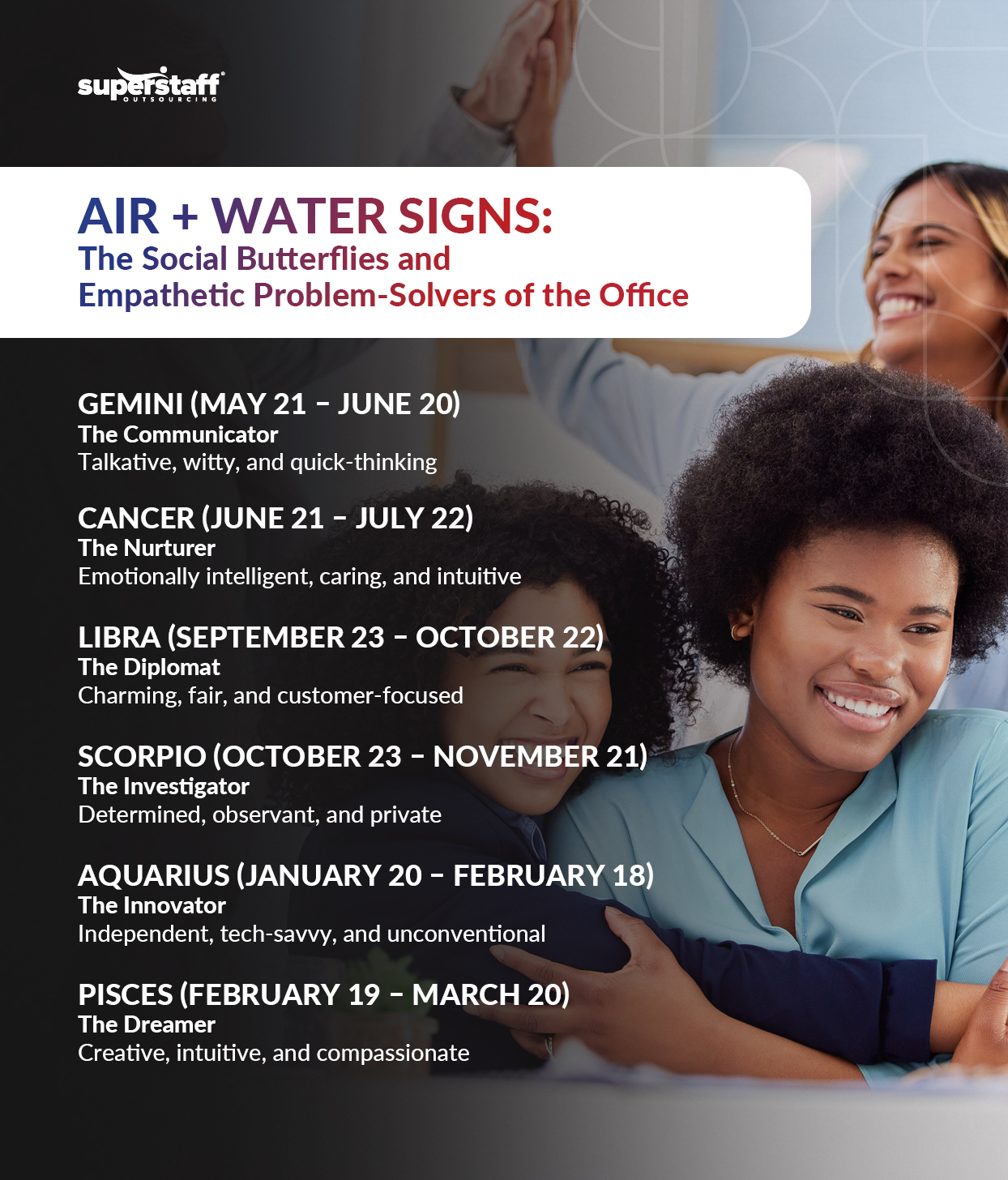 An infographic on Zodiac signs and what they mean in the workplace titled "Air + Water Signs: The Social Butterflies and Empathetic Problem-Solvers of the Office."