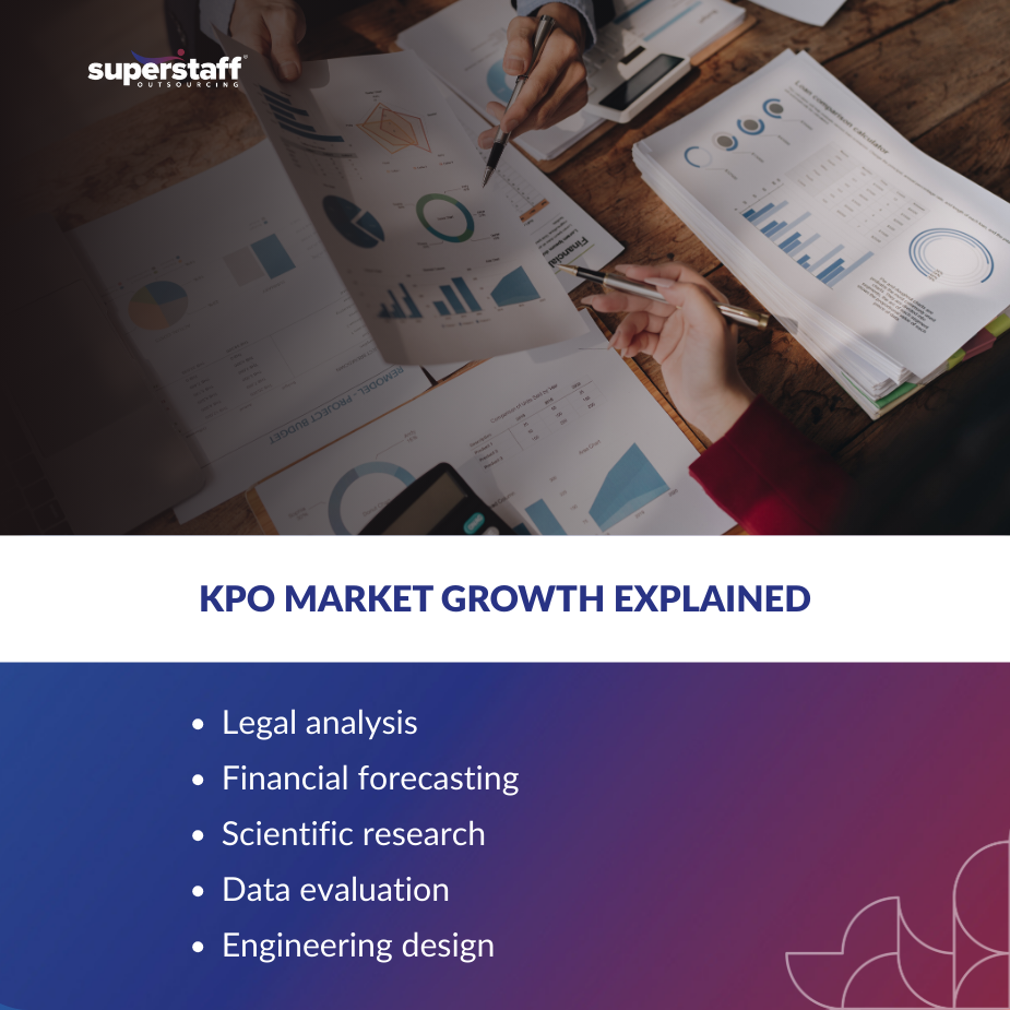Hands analyzing reports highlighting KPO market growth in legal, financial, and research sectors.