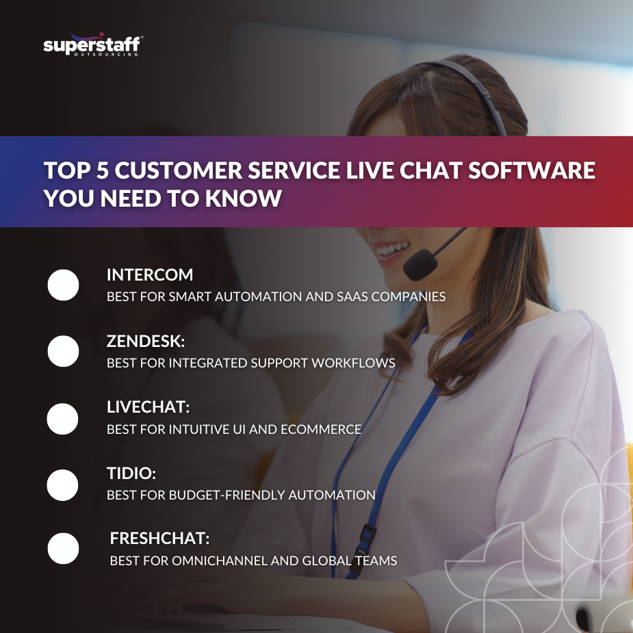 Image highlighting the top 5 customer service live chat software solutions businesses should know.