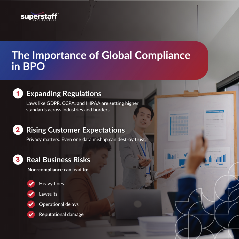 Infographic with BPO team on global compliance in BPO risks.