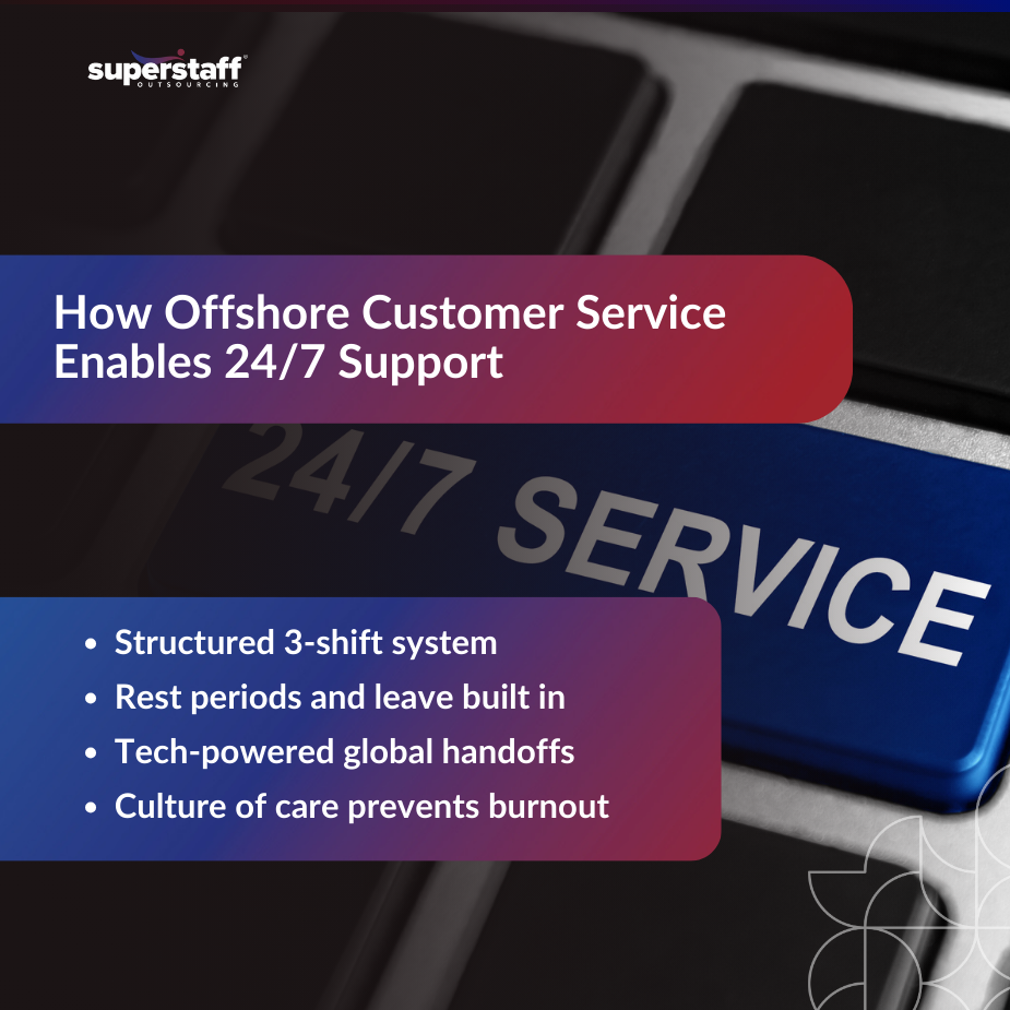 Offshore customer service: 24/7 support with structured care