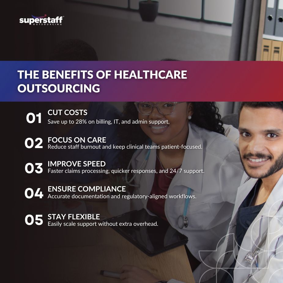 healthcare outsourced support