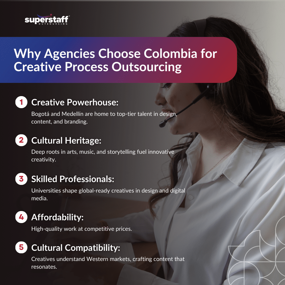 Creative_Process_Outsourcing_MI Creative professionals in Colombia collaborating with Creative process outsourcing on digital content in a modern office environment.