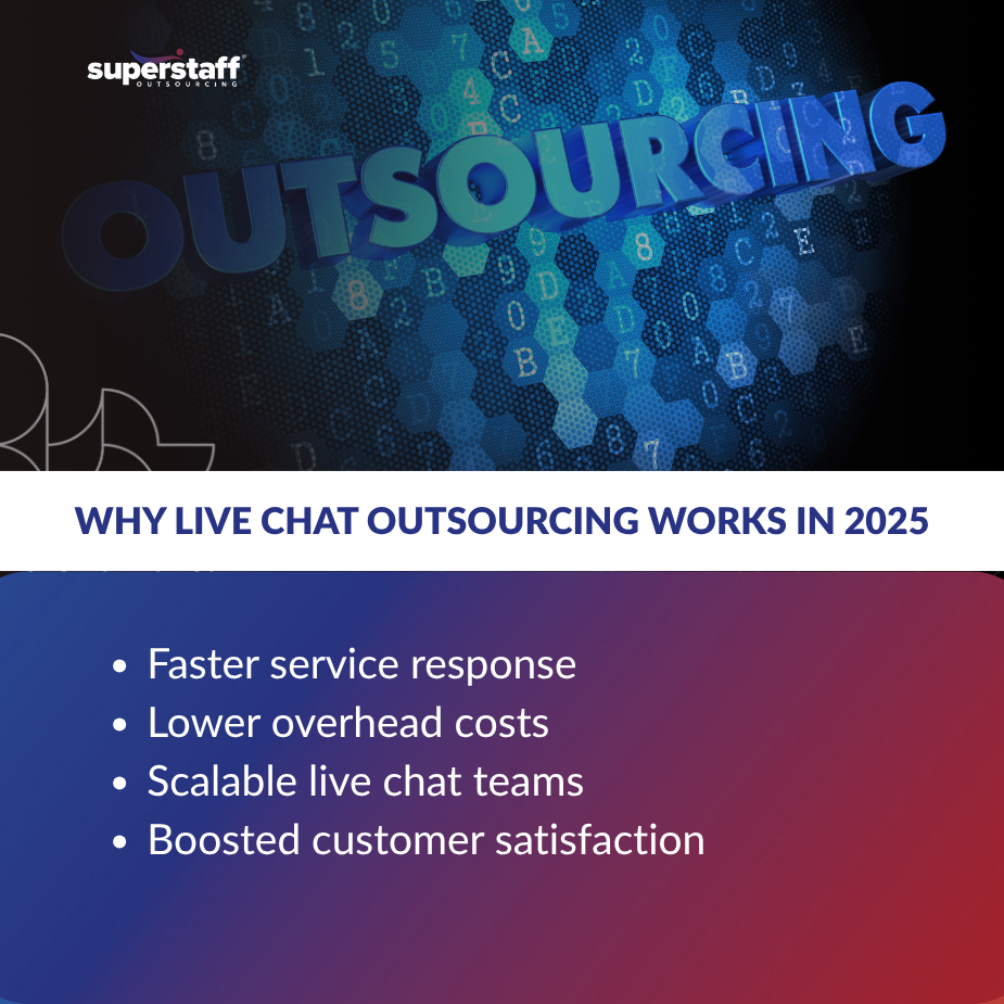 Mini infographic titled “Why Live Chat Outsourcing Works in 2025” showing four key benefits of live chat outsourcing.