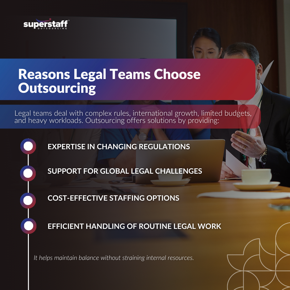 Infographics about the importance of outsourcing in house legal support