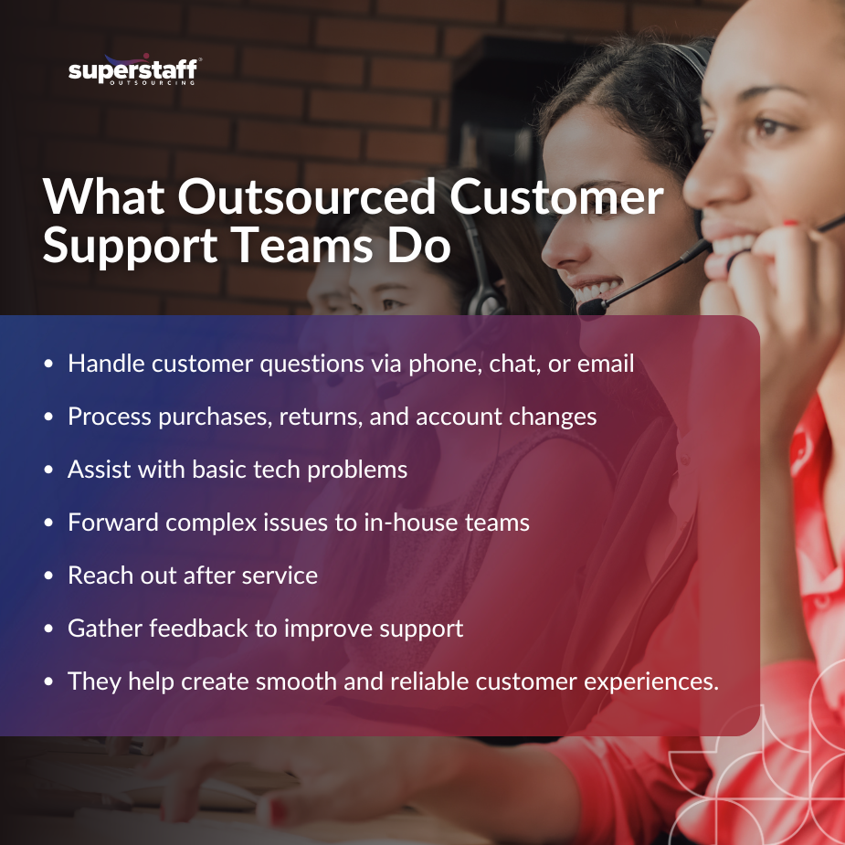 Infographics about outsourced customer support services 