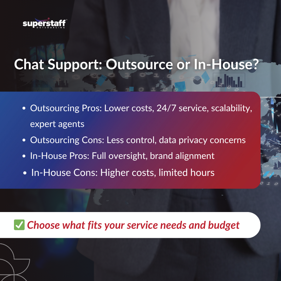 chat support outsourcing services team handling live messages