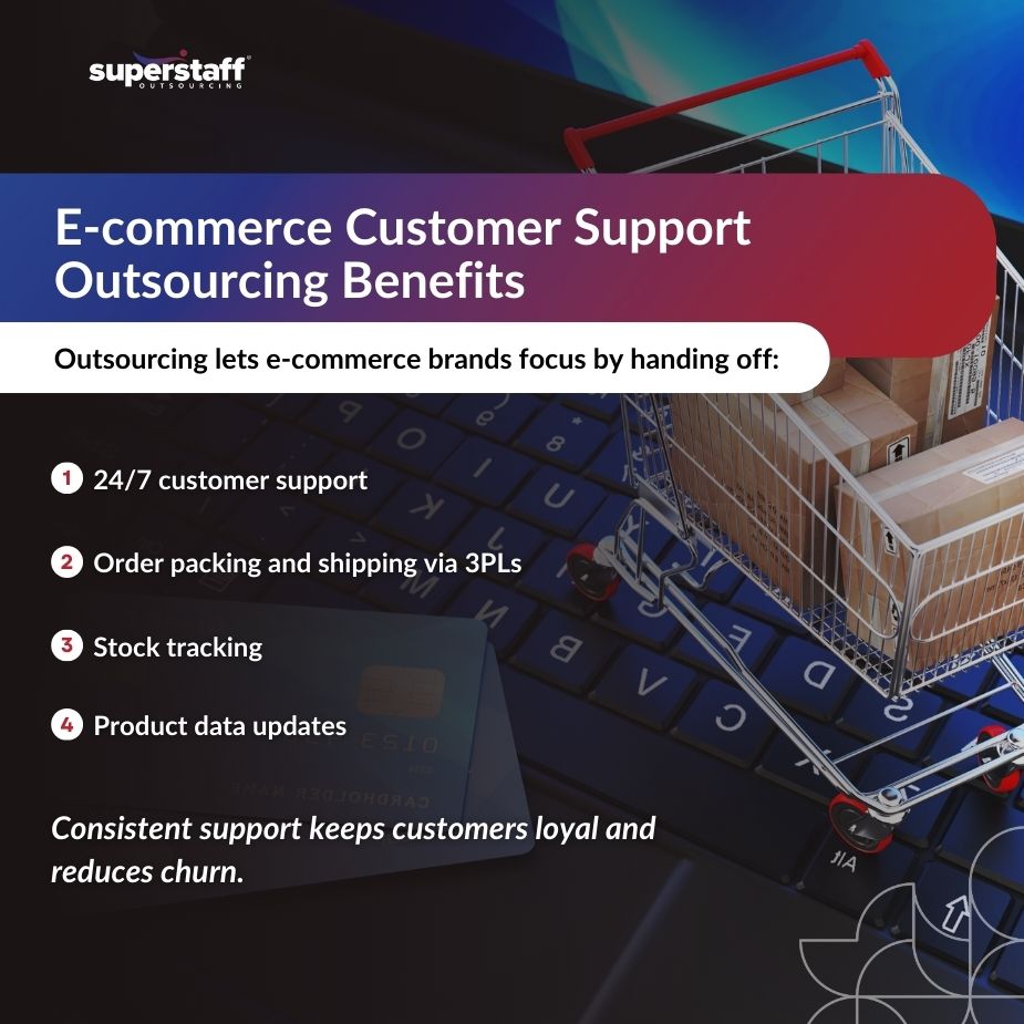 Outsourcing Transforms E-Commerce_MI Ecommerce customer support outsourcing benefits, showcasing a shopping cart on a keyboard with service highlights.
