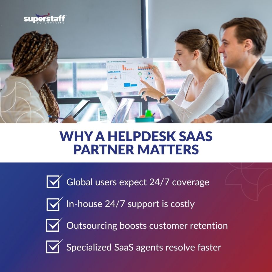  Team discussing benefits of helpdesk SaaS, emphasizing 24/7 support and outsourcing advantages.