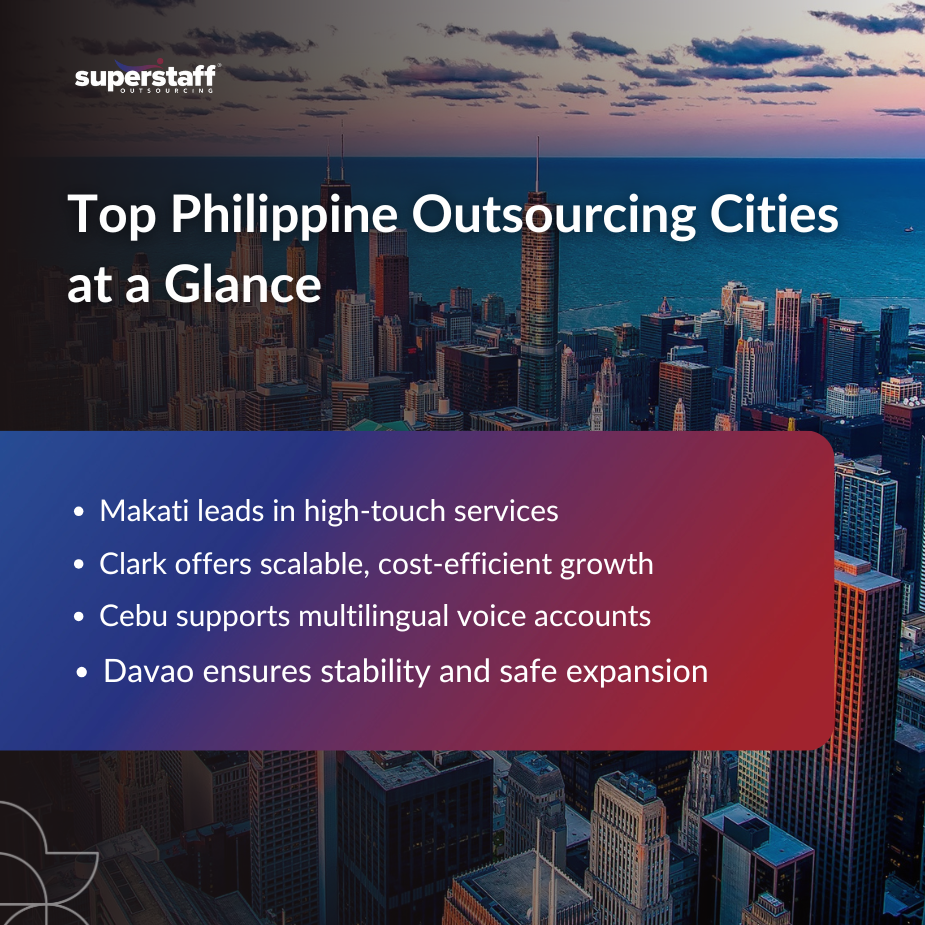 skyline of top philippine outsourcing cities in 2025