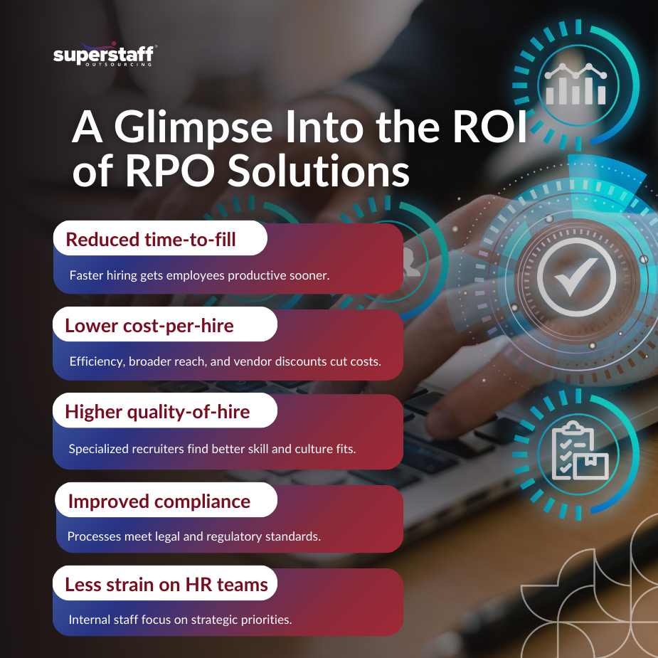 Infographic highlighting benefits of RPO solutions: reduced hiring time, lower costs, improved compliance, and less HR strain.