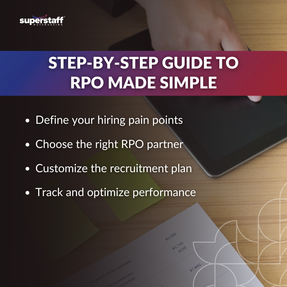 Visual representation of a step-by-step guide to RPO, featuring key points for optimizing recruitment processes.