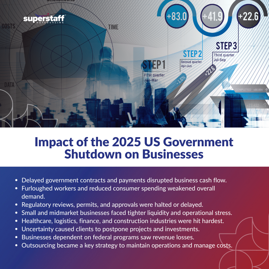 Government Shutdown_MI Office workers discussing effects of the US government shutdown on businesses