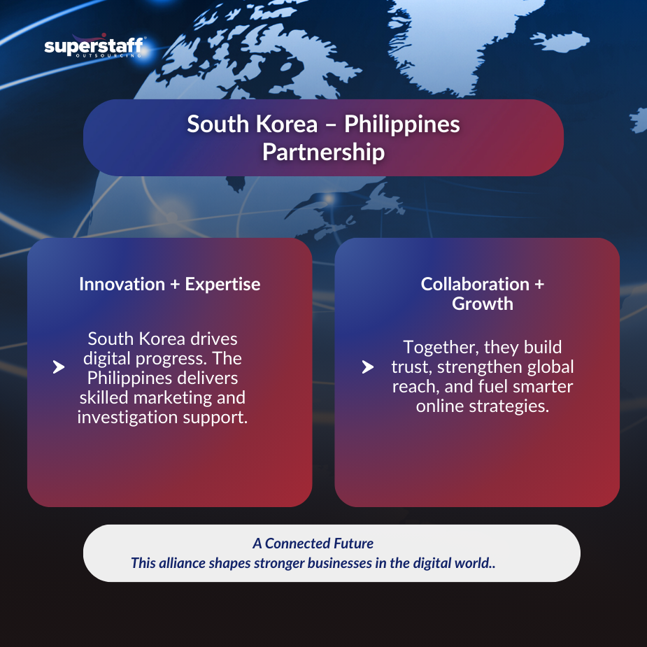 Global connections symbolizing outsource digital marketing between South Korea and the Philippines.