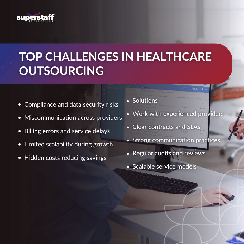 BPO Services_MI Healthcare outsourcing challenges infographic showing compliance risks, billing errors, and solutions on office desk