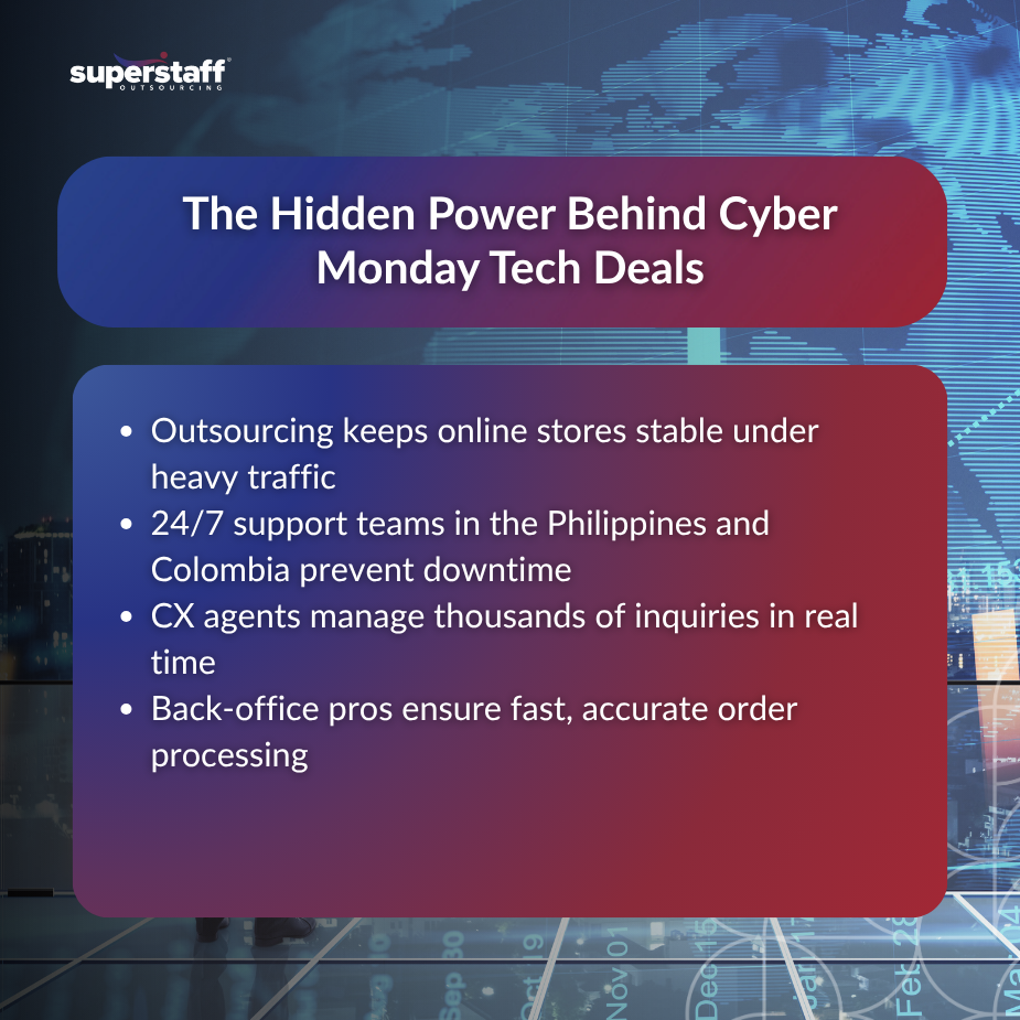 Cyber Monday tech deals infographic showing outsourcing benefits for e-commerce support and sales