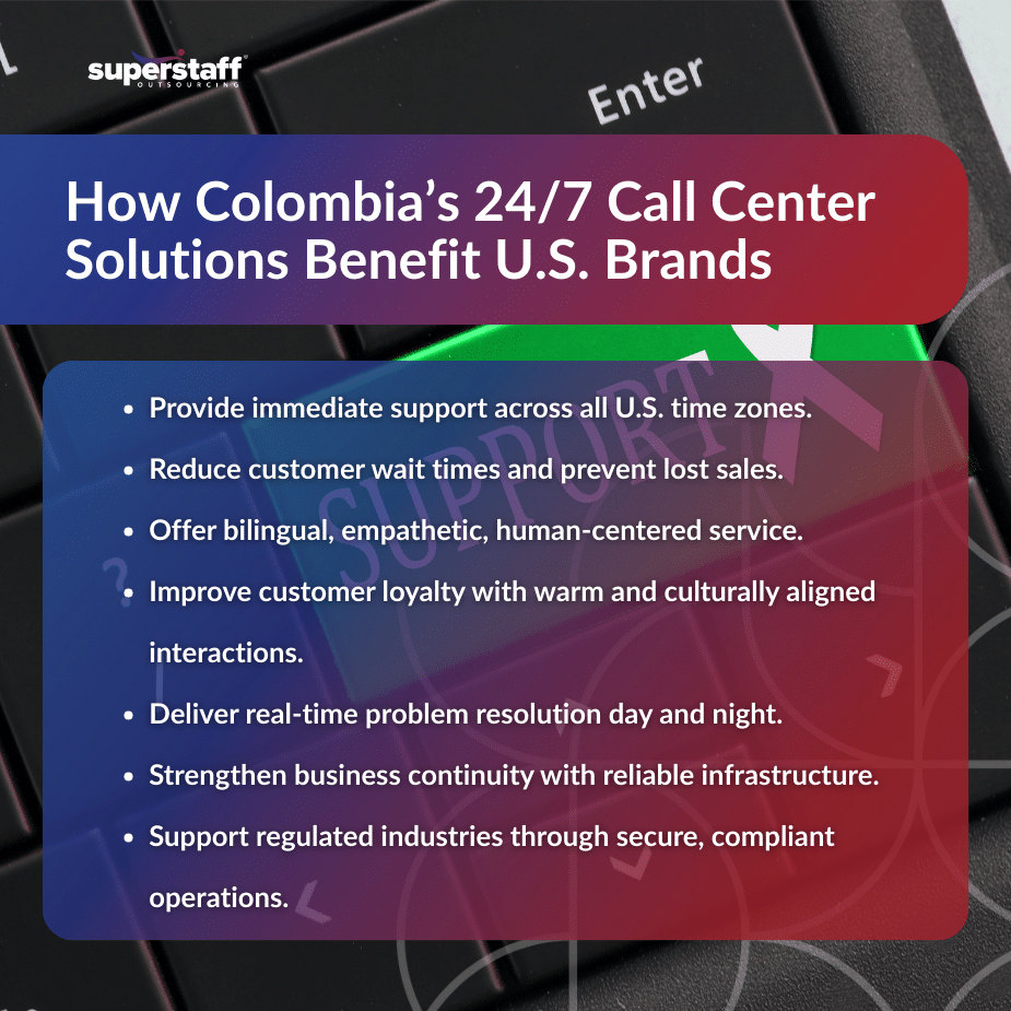 Round-the-Clock Care, Nearshore Precision_MI 24/7 call center benefits infographic for Colombia outsourcing with keyboard and support icons