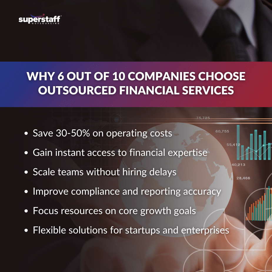 6 Out of 10 Companies _MI Professional analyzing financial charts and data for outsourced financial services and business growth