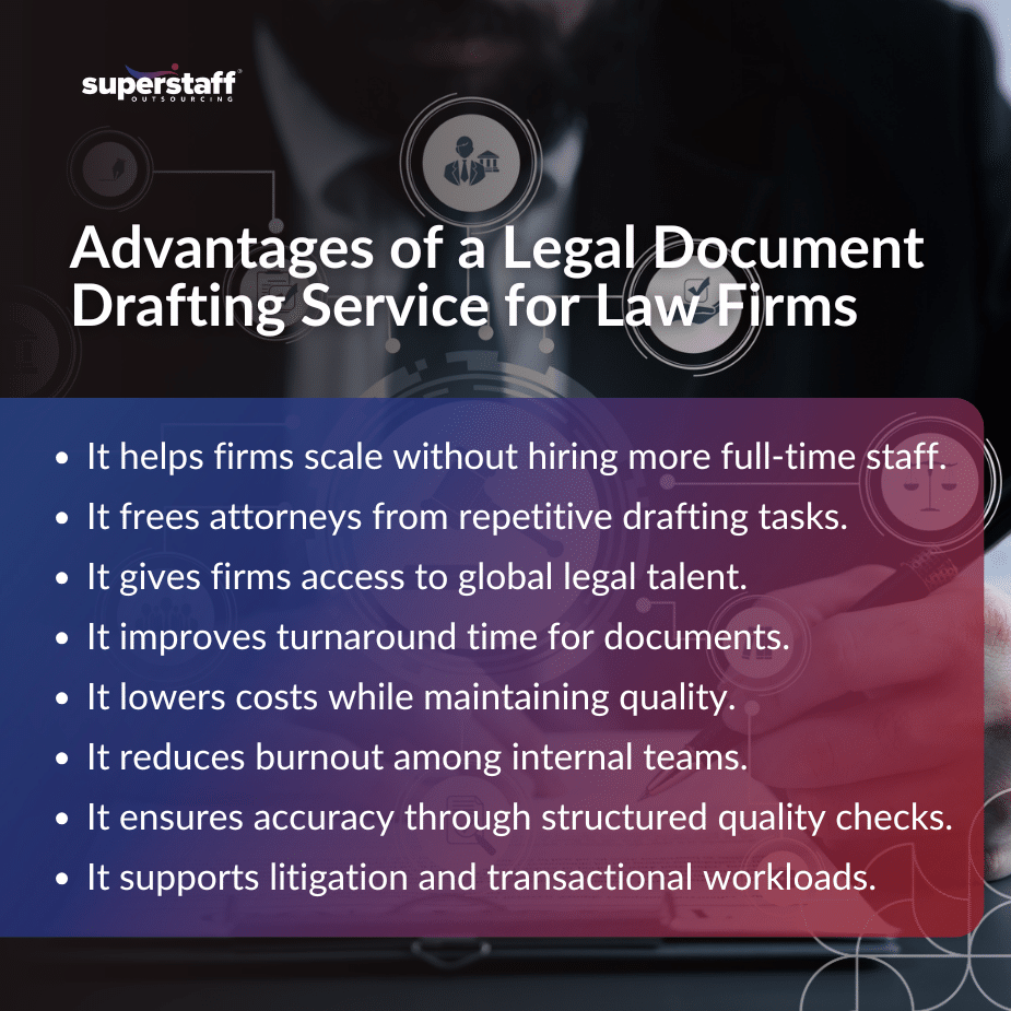 Drafting Service_MI